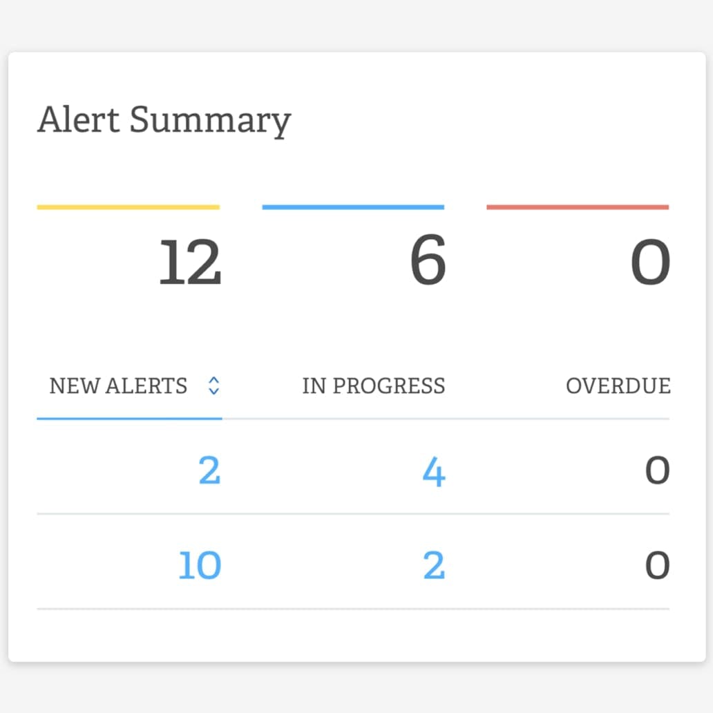 Flexible Reporting and Alerts