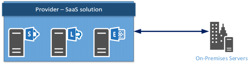 Tap Into Existing Systems