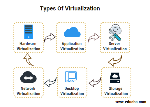 Tap Into Existing Systems